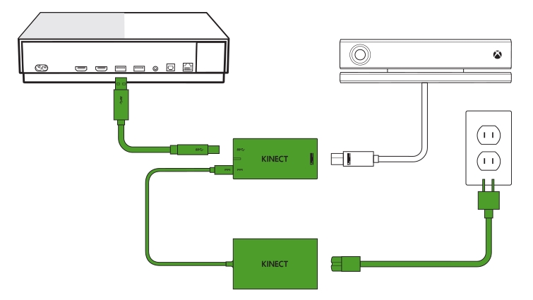 Kinect USB adapter