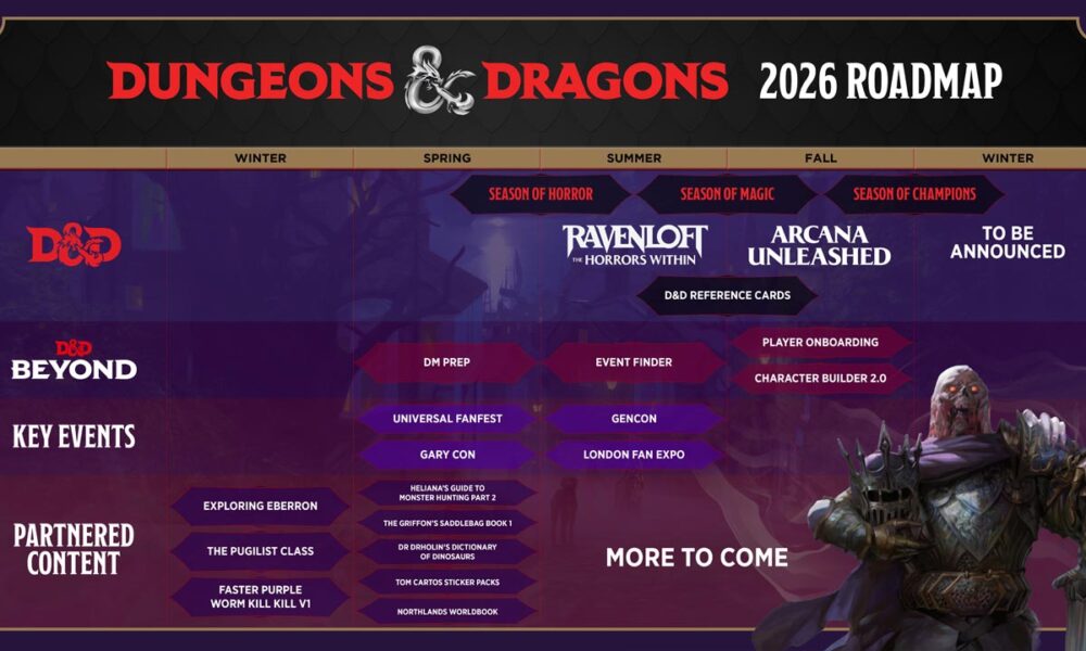 roadmap dnd 2026