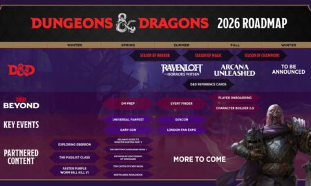 roadmap dnd 2026