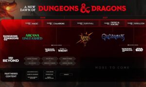 raodmap 2026 2027 dnd